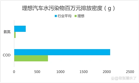 青蛙ESG:理想汽车不单在用户体验方面超越宝马排第一 青蛙ESG:理想汽车不单在用户体验方面超越宝马排第一